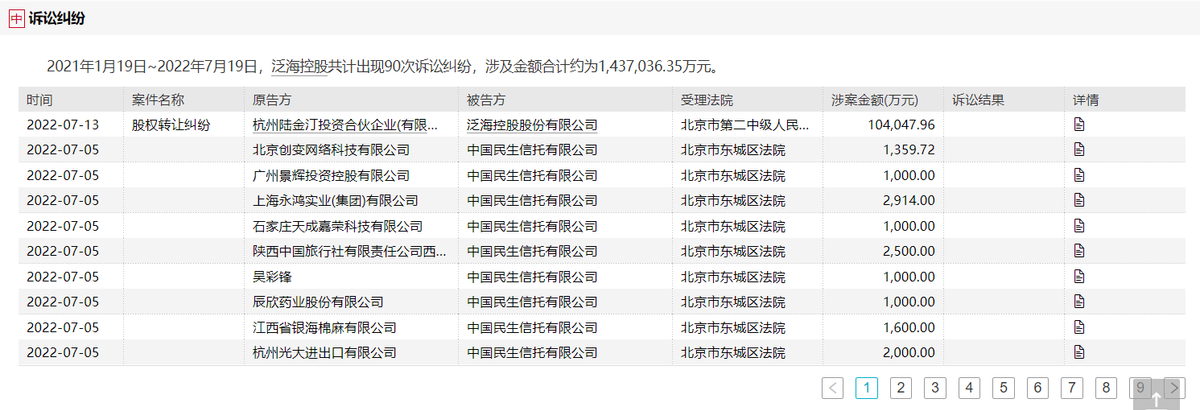 æ³æµ·æ§è¡ä¸åå¹´é¢äºè¾¾18äº¿ 90èµ·çº çº·æ¶åä¸ç¾äº¿ææ¥éå å¼ºåæ§