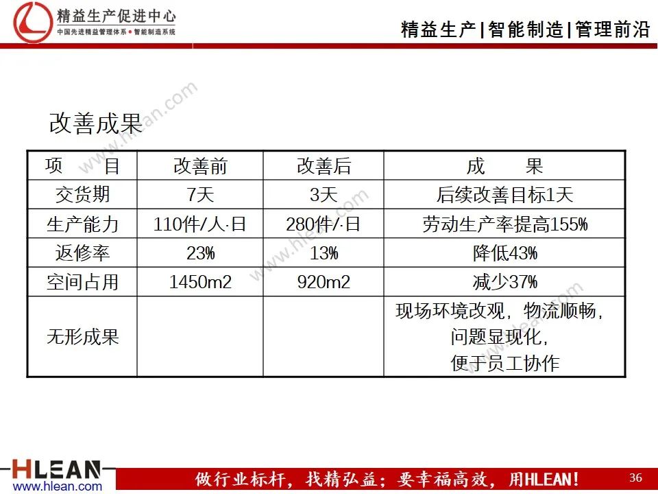 「精益学堂」工厂精益布局