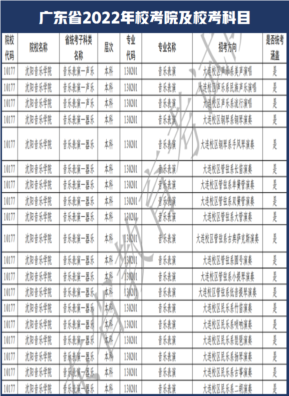 西安美术学院和南艺取消校考！广东省2022年艺术类校考108所