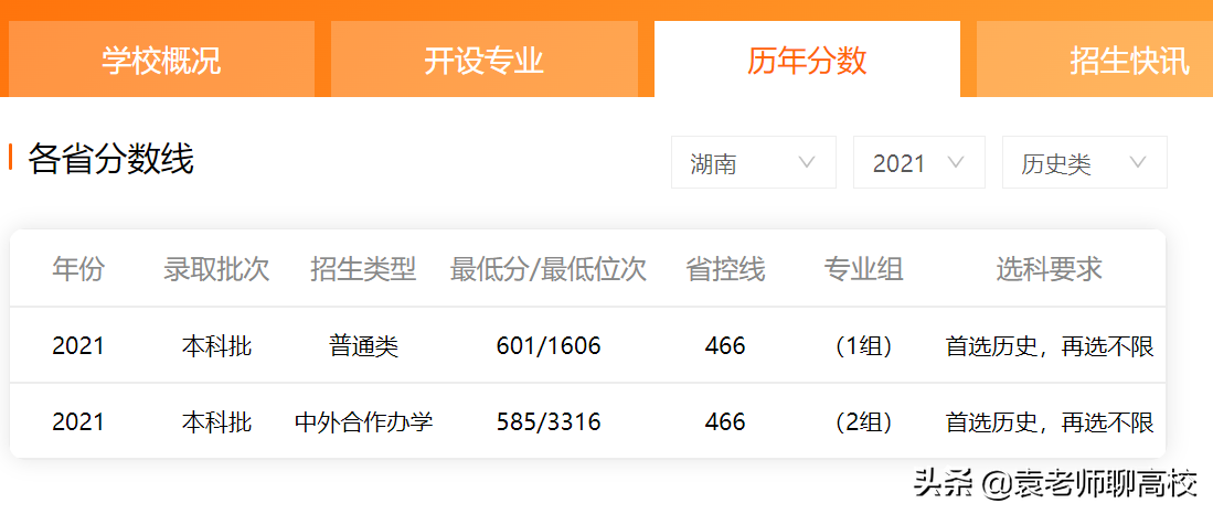 西南财经大学与上海财经大学，两所211财经院校，哪个更受青睐？