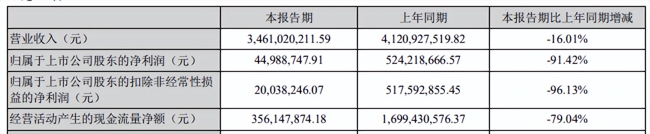 奥飞拟减少乐园投资9100万元，爱奇艺首次实现季度盈利