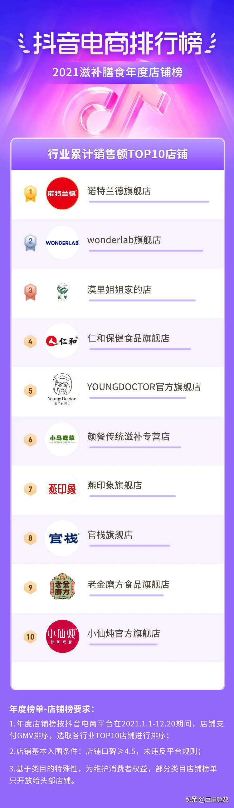 2021抖音电商排行榜年度榜单出炉