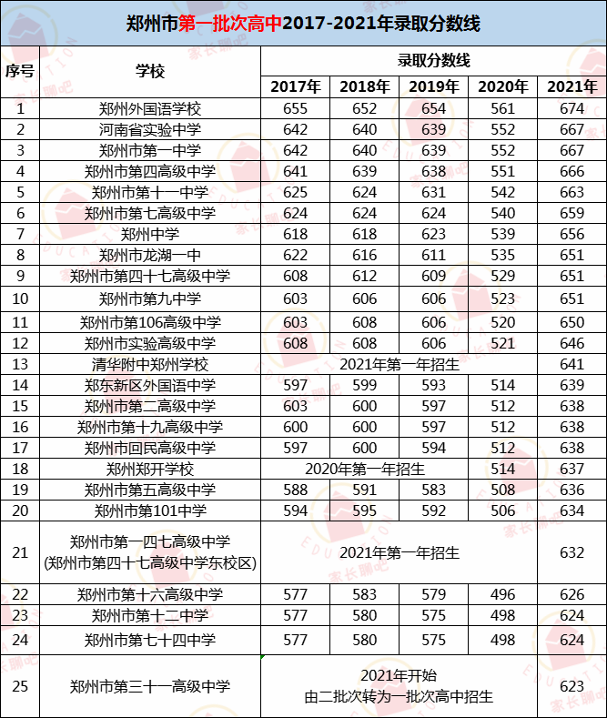 2017高考升学率（重磅推出）