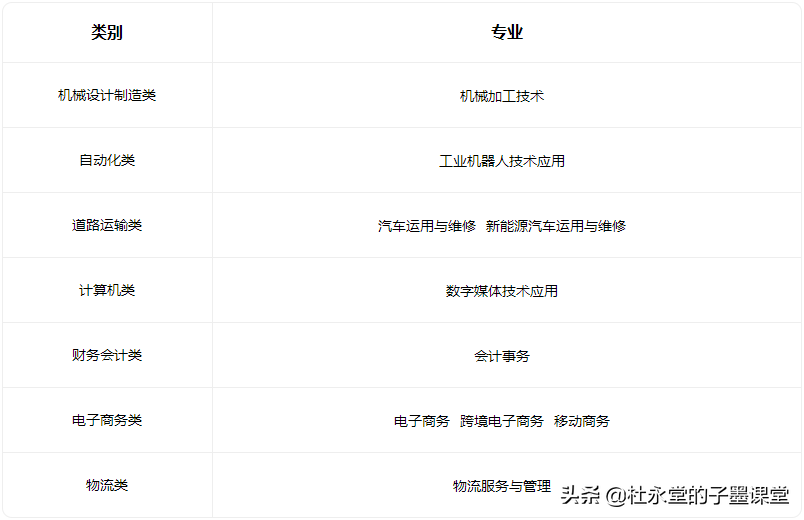 子墨老师给您汇总东莞中职学校，希望对初三的你有所帮助