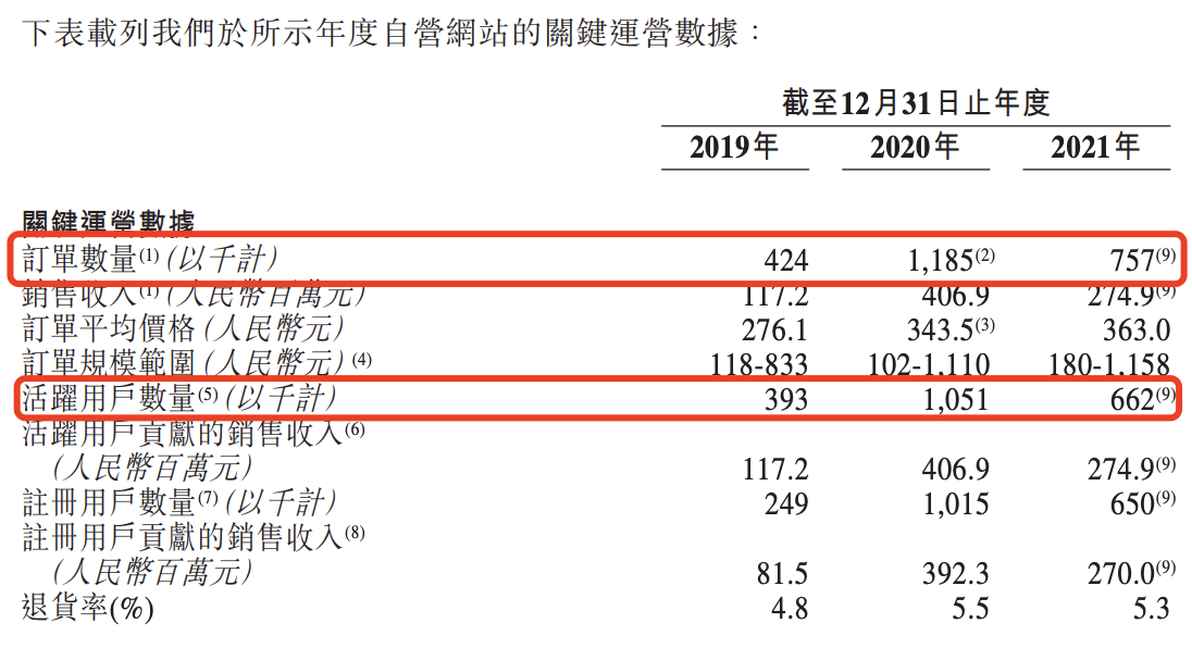 子不语再冲刺上市：2021年多项指标下滑，曾因违反网络安全法遭罚