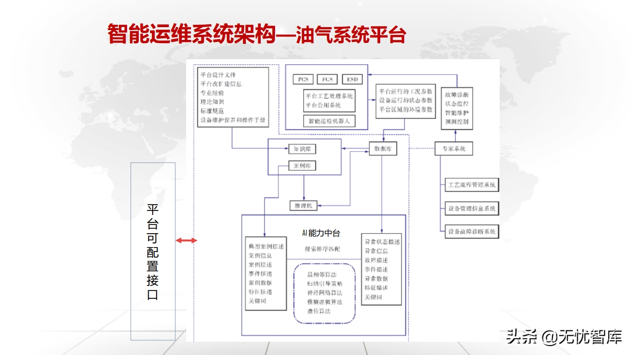 值得收藏！总120页大型企业数字化转型与运营策略（附PPT全文）