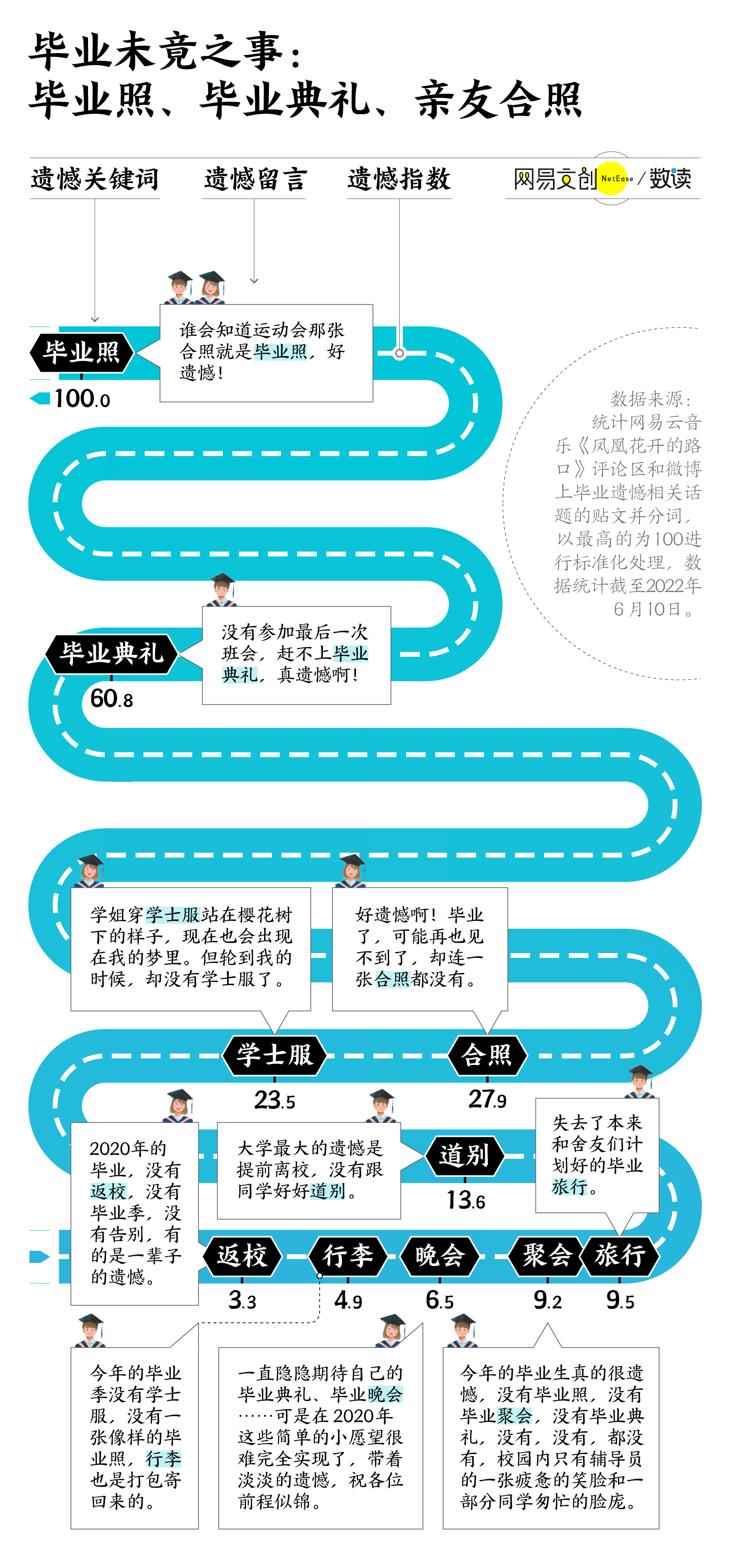 抱歉，你们说的大学生活我真的没见过