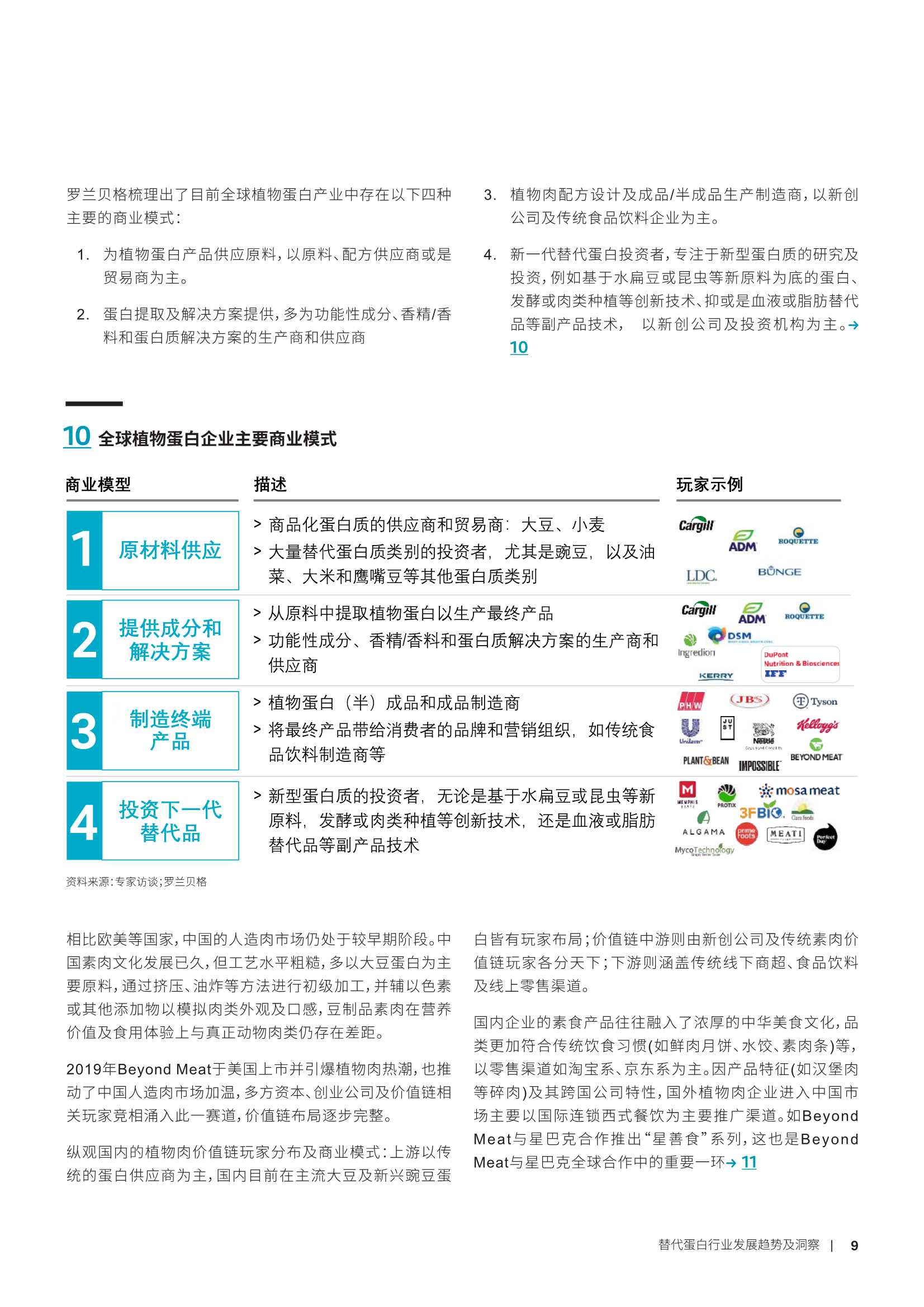 2022年替代蛋白行业发展趋势及洞察（罗兰贝格）