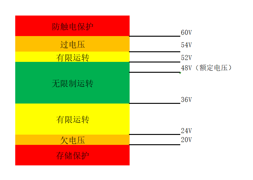 48V轻混技术在重卡中的应用前景