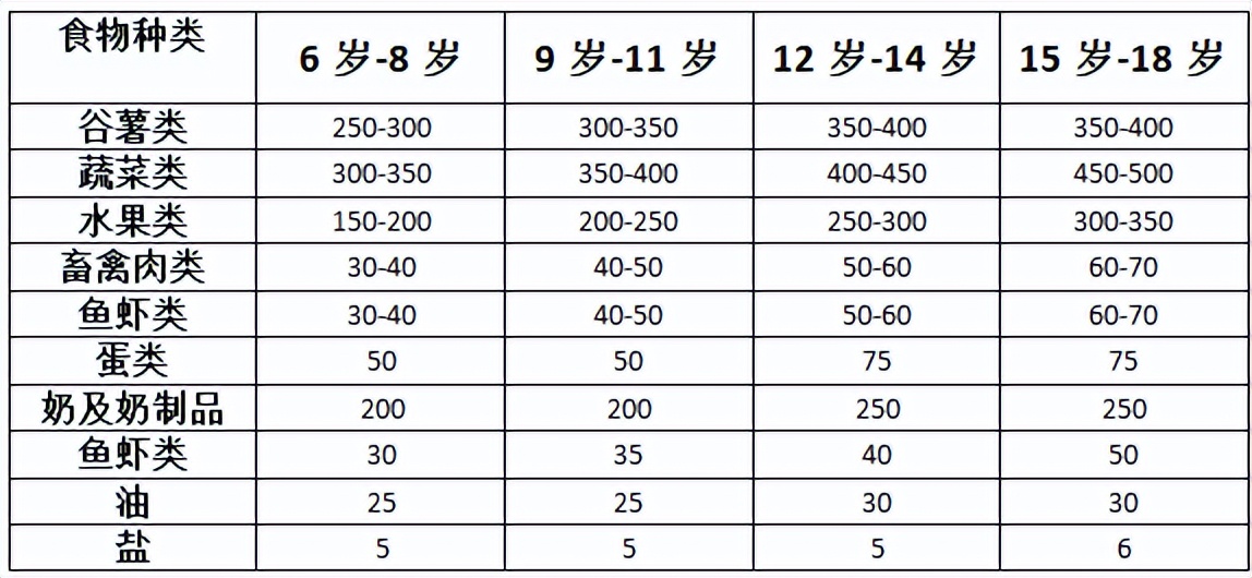 改善肥胖年轻化，营养运动不能少