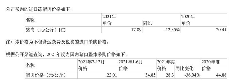 金字火腿今年“麻烦”多：信披违规且因业绩大滑坡被监管层问询