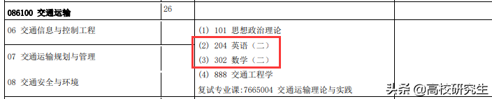 中山大学考研校线公布，专硕复试线上涨严重，交通运输暴涨80分