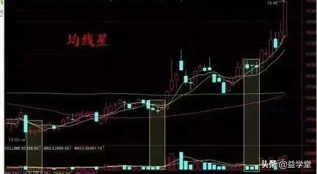 如何判断股票能不能抄底？相信这10种技巧一定能够帮上你