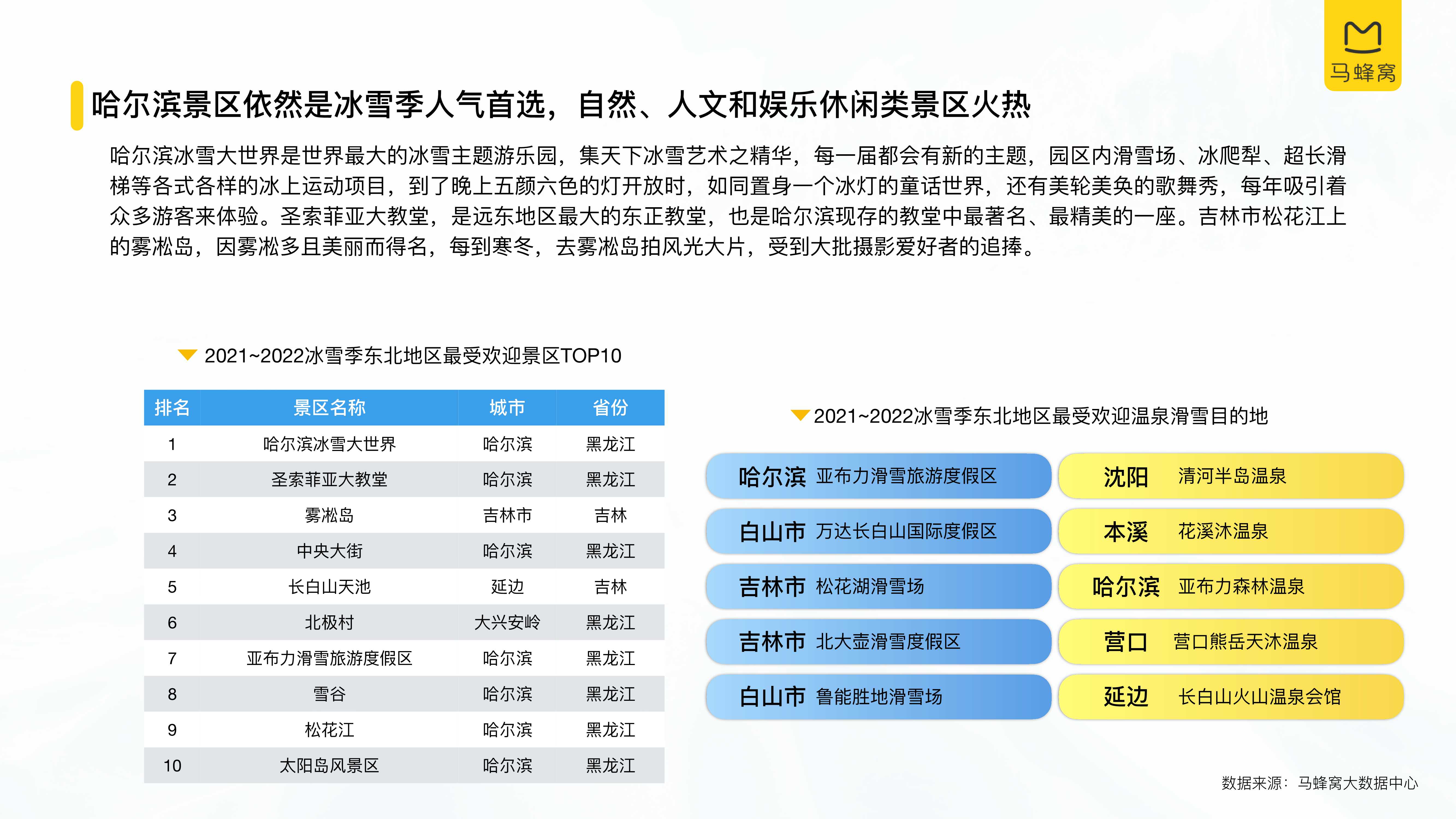 中国冰雪旅游消费大数据报告（2022）