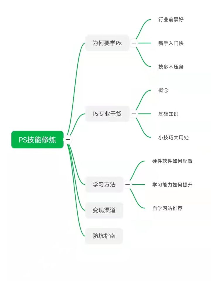 大学学PS可以干什么？涵品教育学姐是这么说的