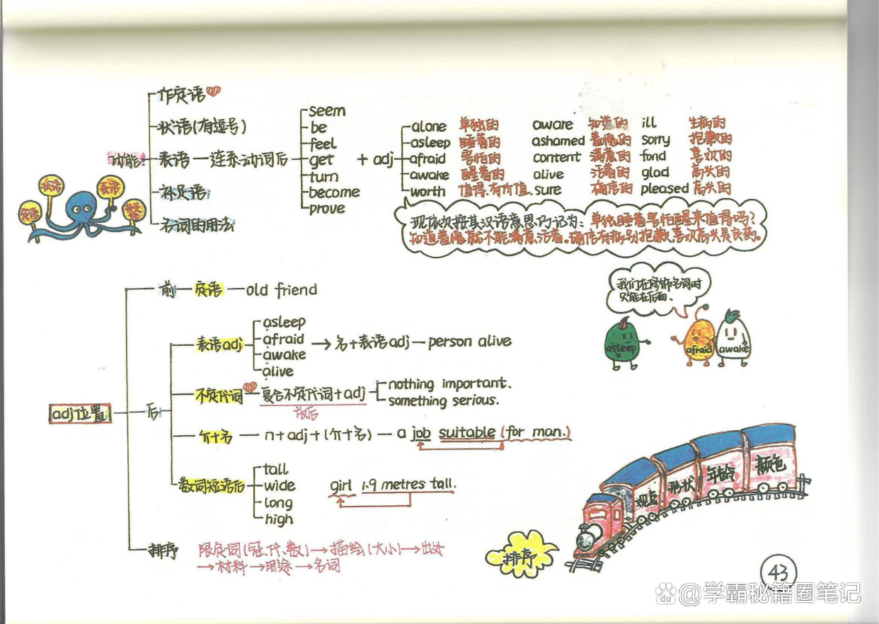 学霸妈妈：手绘新概念英语笔记（导图版好记）｜难怪孩子回回第一