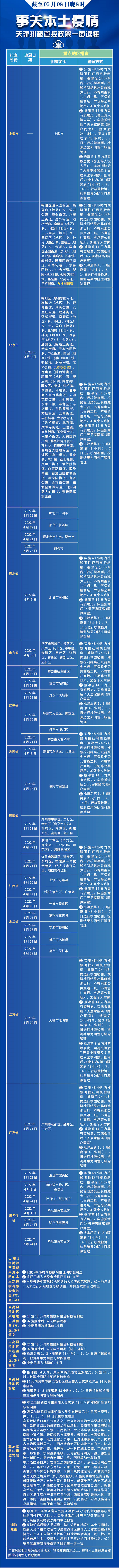 限行恢复！今天限行这俩尾号 | 冷空气继续，本周还有雨 | 去过外地这些地方要注意