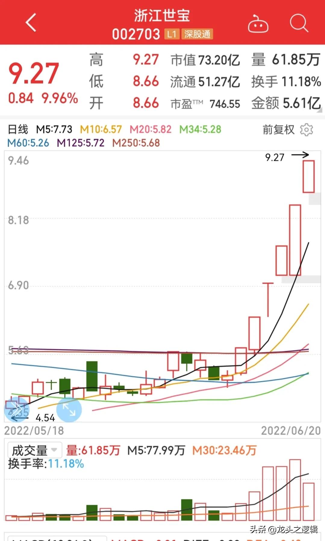 新能源爆棚，得散户者得天下（2022.6.20复盘+策略）