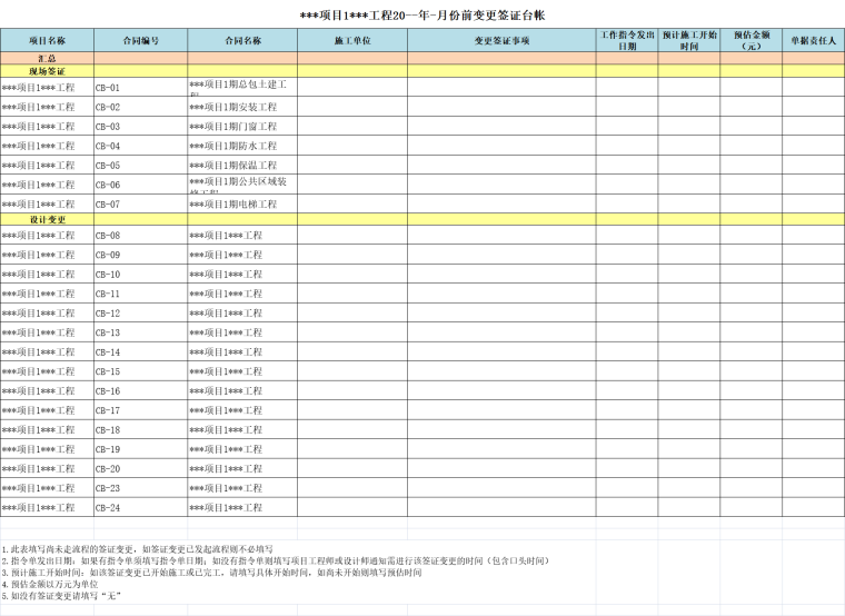 工程人员必备：项目成本控制（过程控制）资料合集，1套顶10套