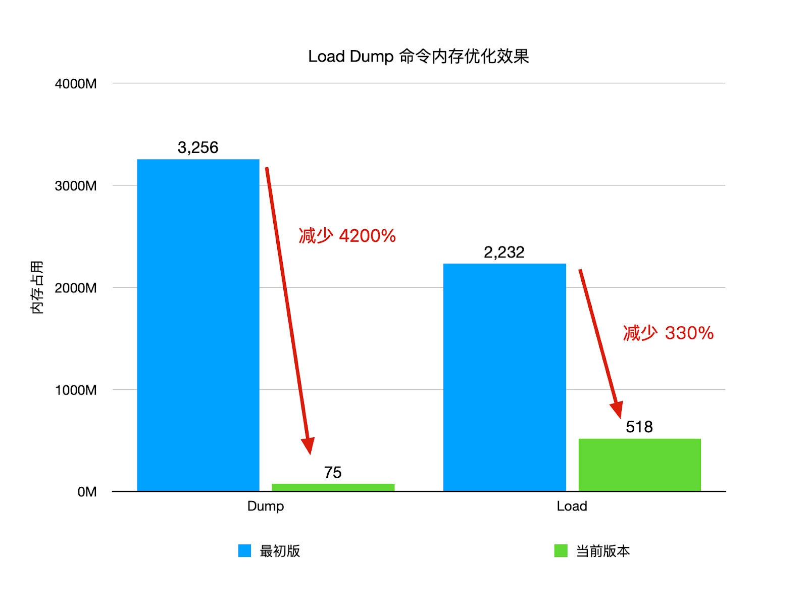 40+倍提升，详解 JuiceFS 元数据备份恢复性能优化之路