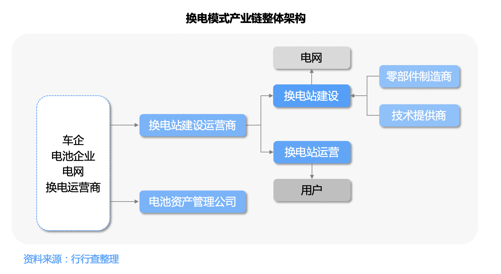 换电产业：掘金新能源车细分赛道，千亿蓝海迎来爆发风口