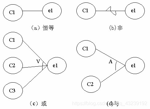 超適合新手的黑盒測試用例設計方法