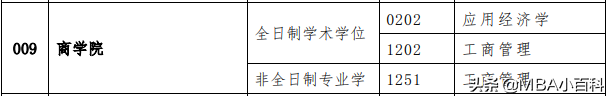 MBA调剂院校信息汇总