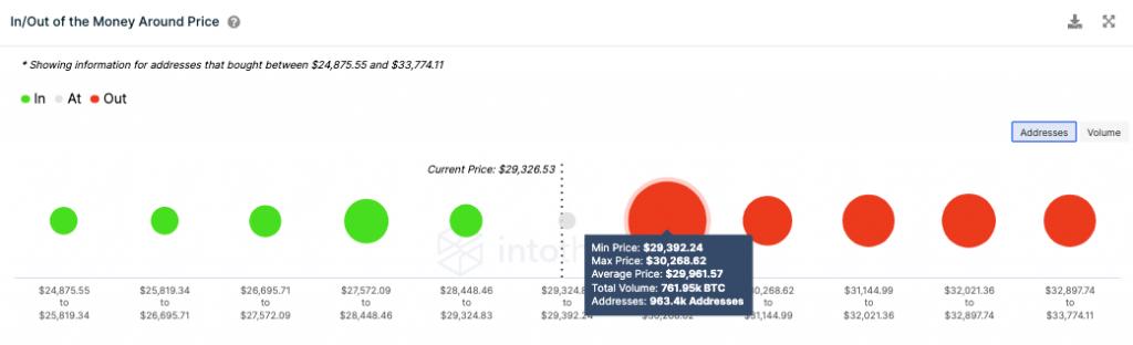 比特币接近其循环底部吗？