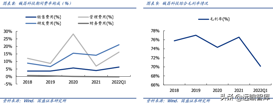 相控阵 T/R 芯片民营企业龙头，铖昌科技，国产化空间可期