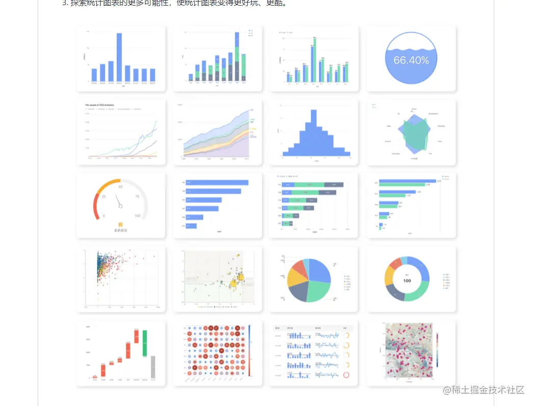 必须知道的JavaScript库 - 可视化库