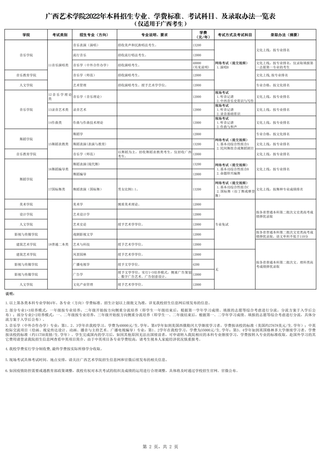 广西艺术学院2022年本科招生简章