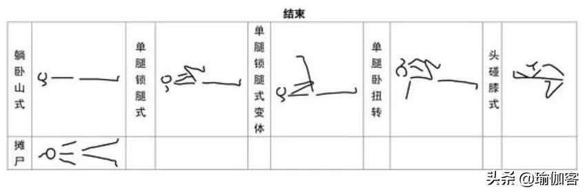超全300个瑜伽小人体式图 简单易学的体式绘法，瑜伽老师排课必备