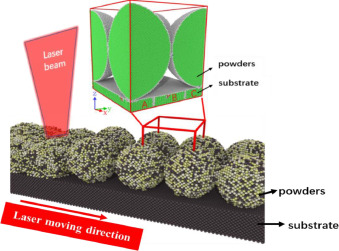 《JMST》：选区激光熔化多主元合金的动态微观结构演变及力学性能