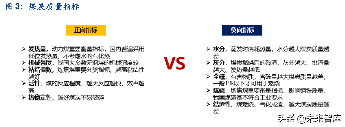 2022煤炭行业分析研究报告（能源煤炭行业发展前景）