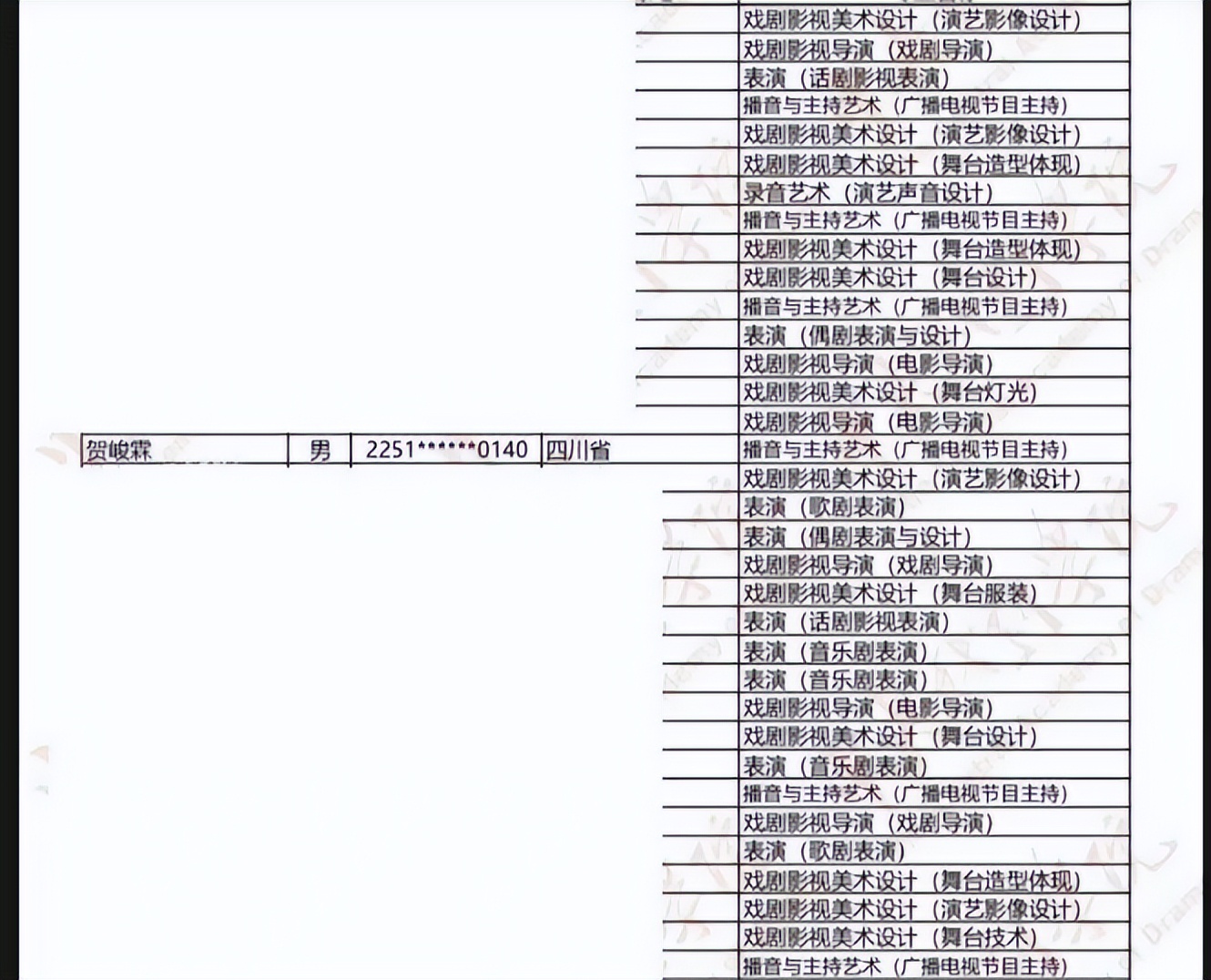 中戏2022复试名单，时代少年团3人全都通过，有好几位明星考生