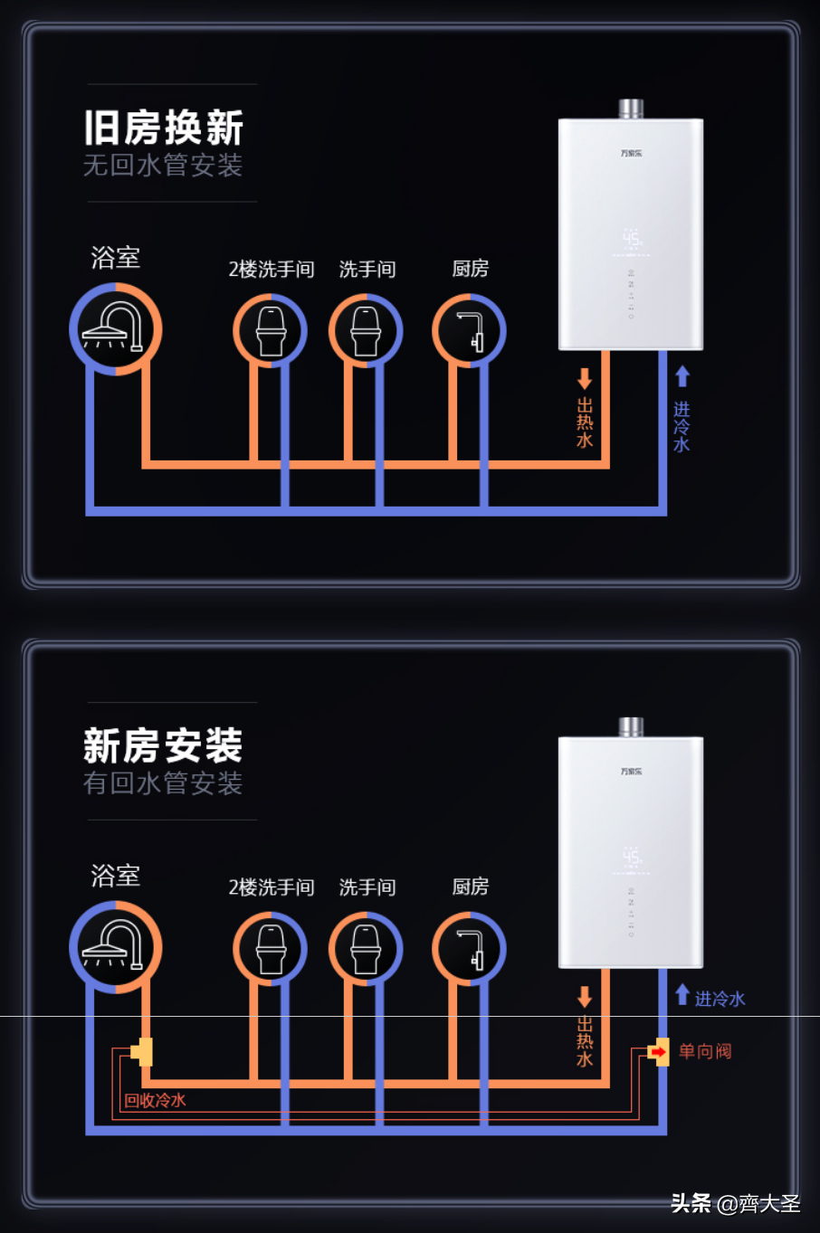 榨干每一寸，我的4㎡小厨房也要应有尽有