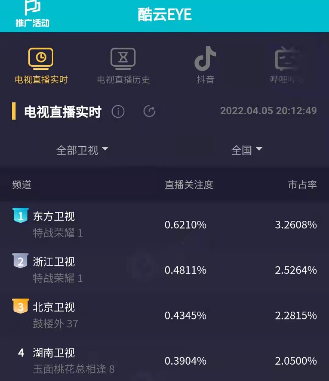 《特战荣耀》首播！枪战场面硬核，杨洋帅气逼人，剧情却老套拉垮