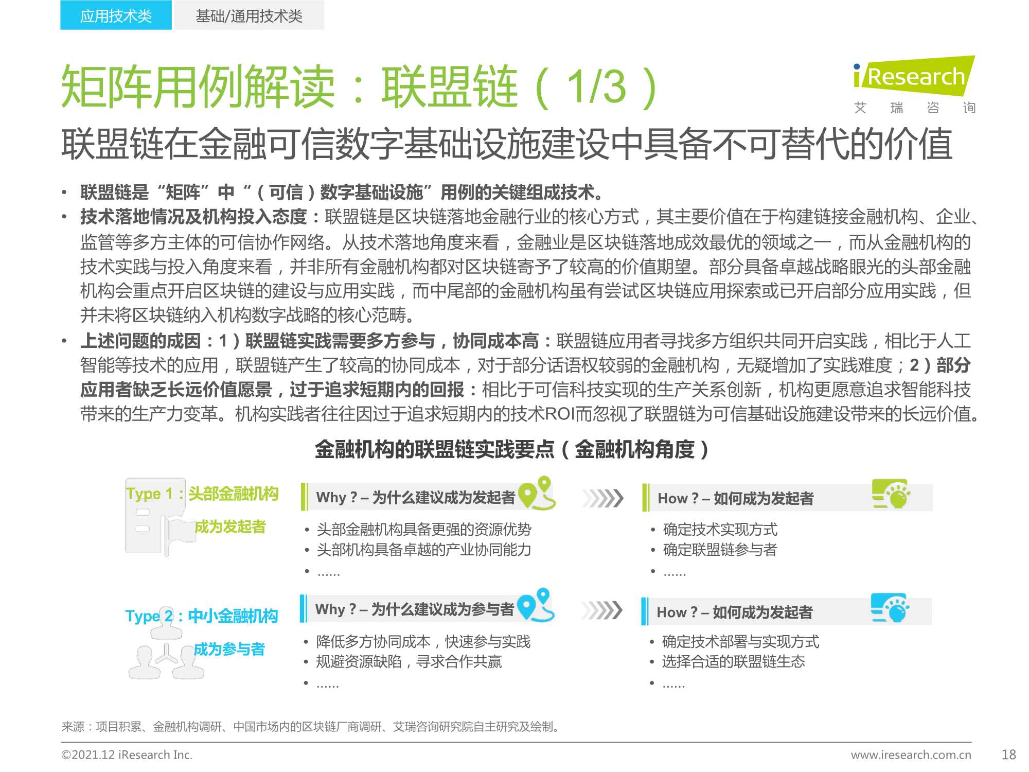 2021年中国FinTech行业发展洞察报告