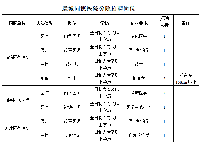 运城找工作 招聘信息（招聘）