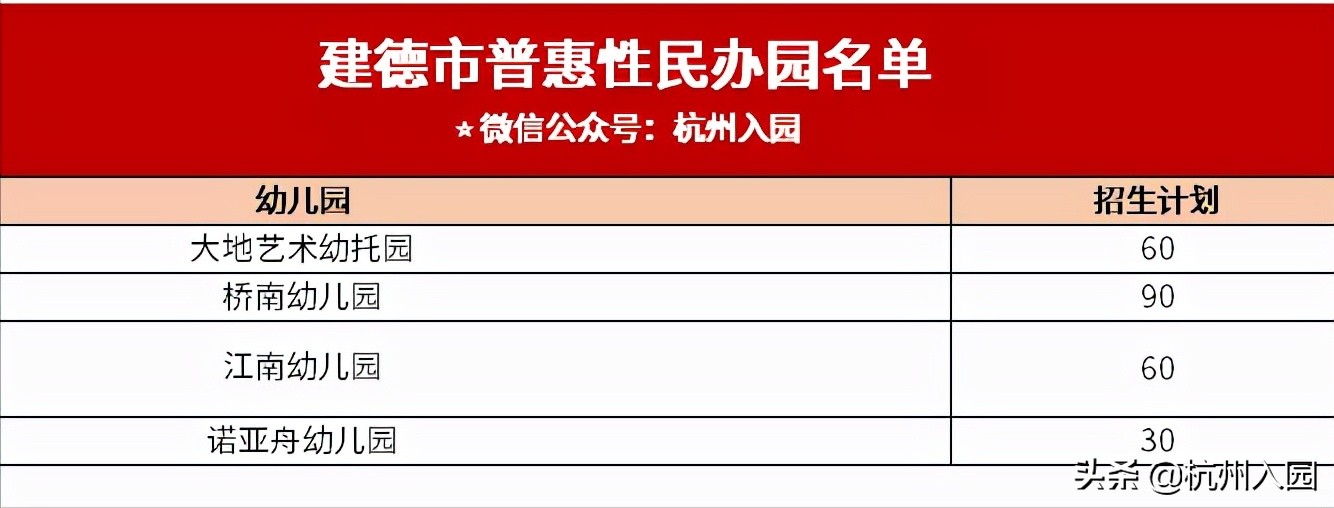 杭州10区148家普惠性民办幼儿园名单盘点！收费直降，最低400/月