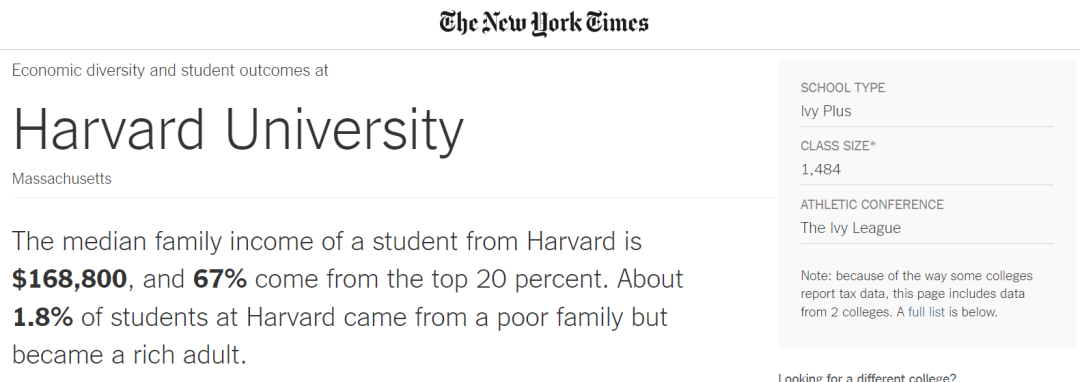 大跌眼镜！土豪学生扎堆的10所美国大学，藤校竟无一所上榜？