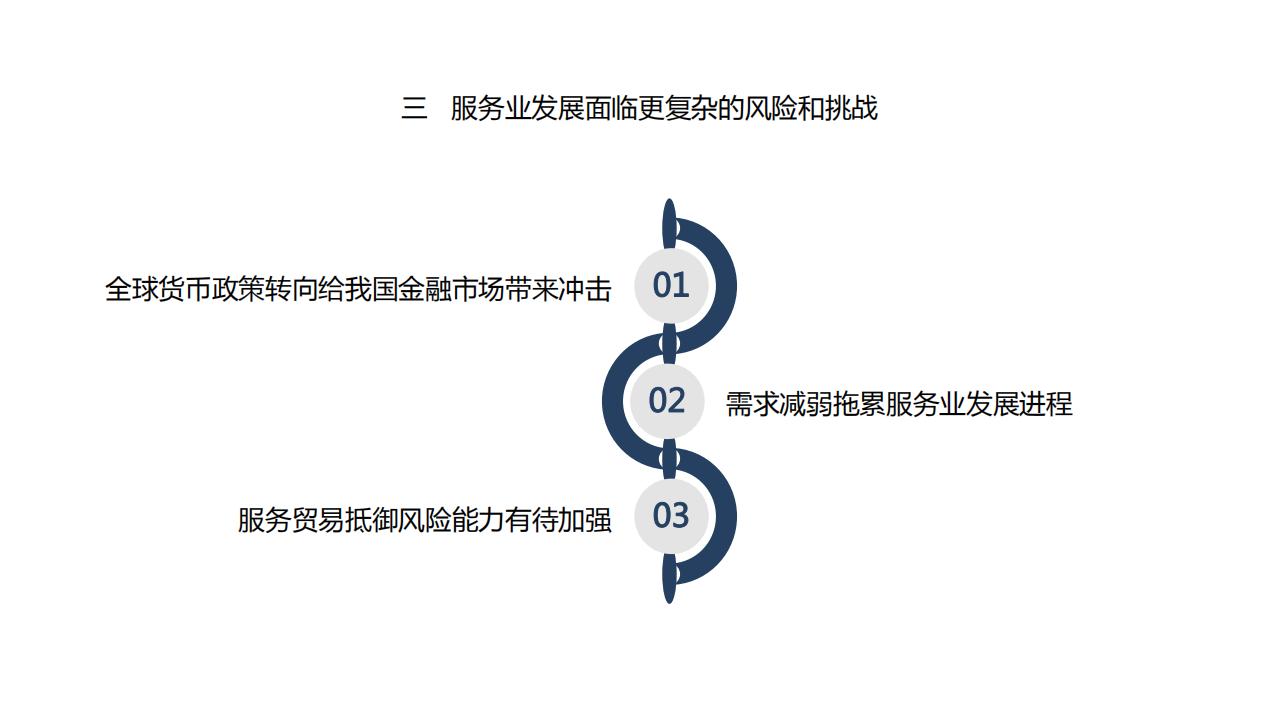 图解经济蓝皮书：2022年中国经济形势分析与预测，156页完整版