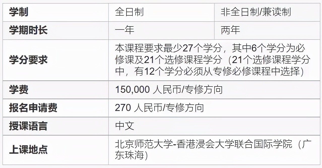 考研成绩不理想？一年制授课型研究生招生简章来了！赶快申请吧