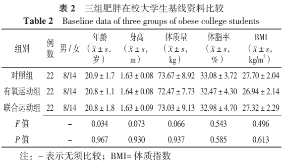 10周有氧运动和有氧结合抗阻运动对肥胖大学生微循环功能的影响及机制研究