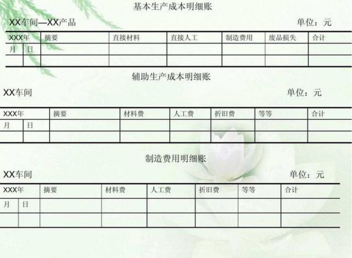 资深财务主管：分享成本核算流程图，终于知晓人家一路高升的原因