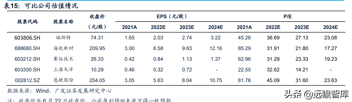 全球光伏胶膜王者，福斯特：盈利穿越周期，构筑新材料研发平台