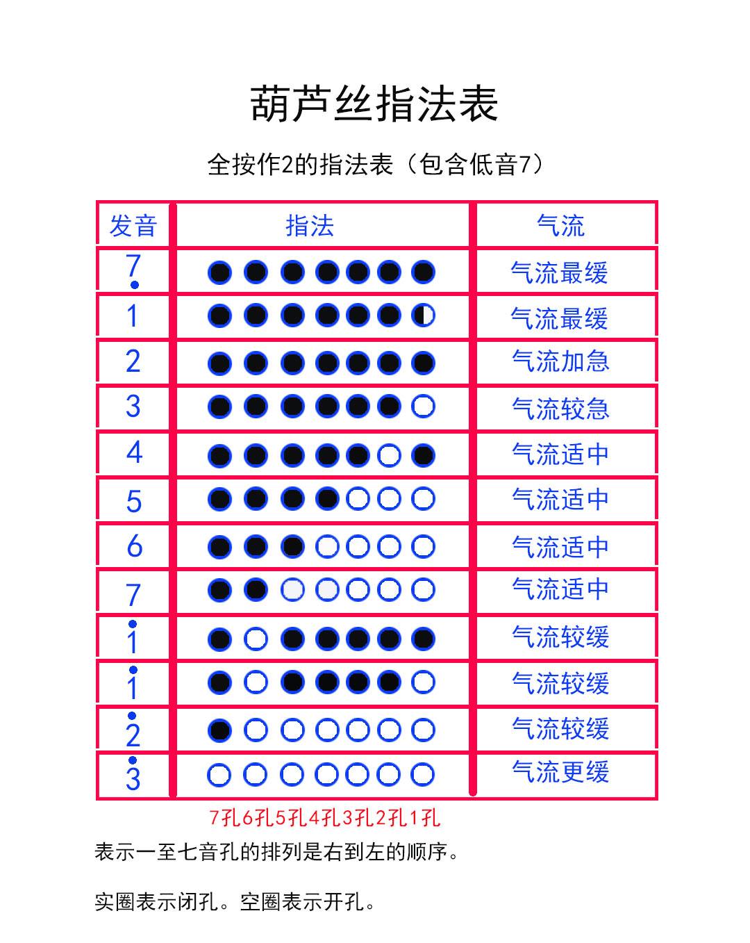 葫芦丝教程入门零基础教学，葫芦丝初学入门指法