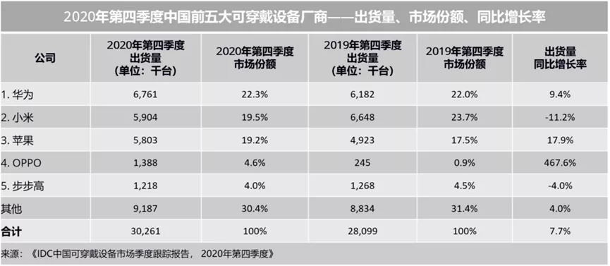 手机大厂OPPO与盘不动的IOT