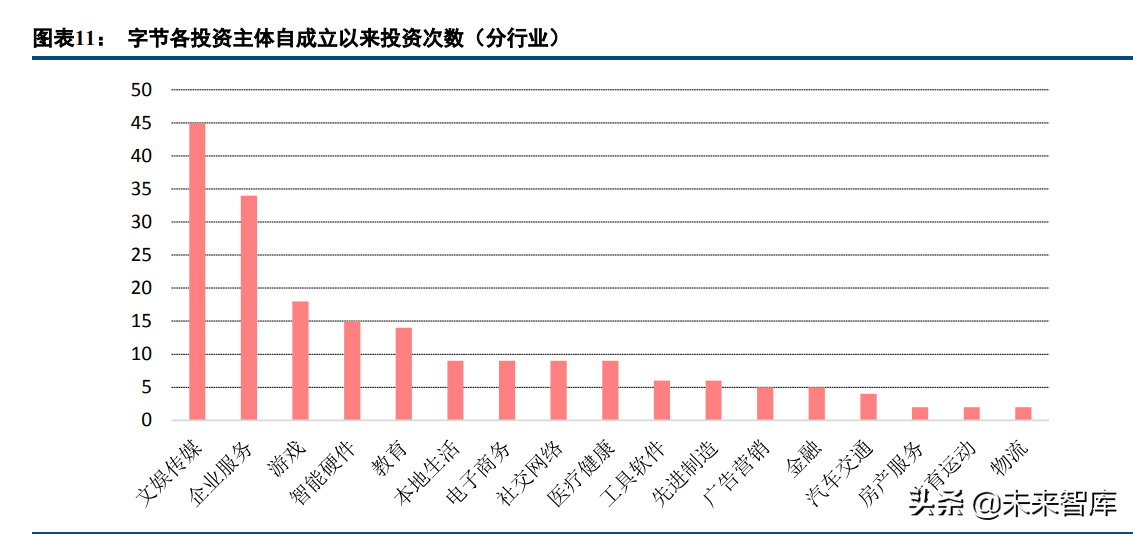 互联网行业专题报告：重新审视互联网公司投资版图