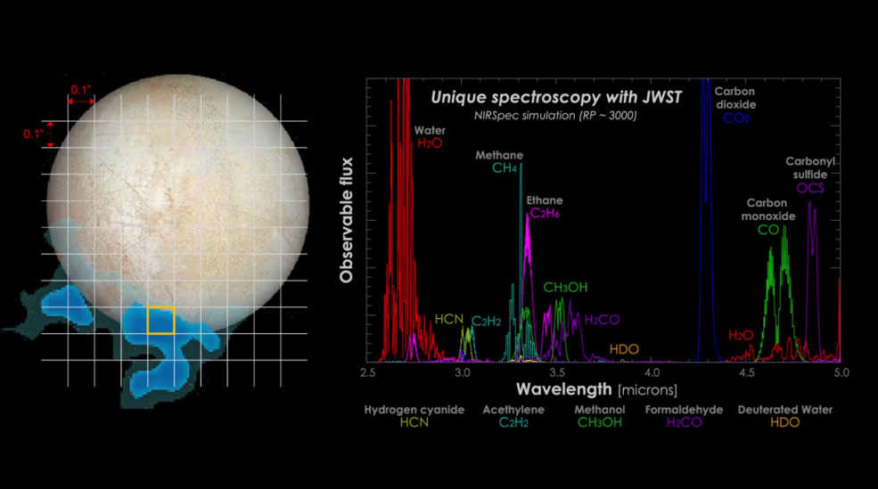 杀鸡用牛刀？NASA命令韦伯对准木星，可以看得多清楚？结果很意外